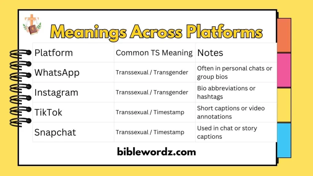 Meanings Across Platforms