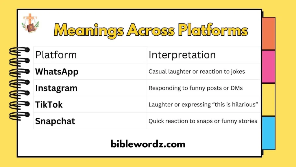 Meanings Across Platforms