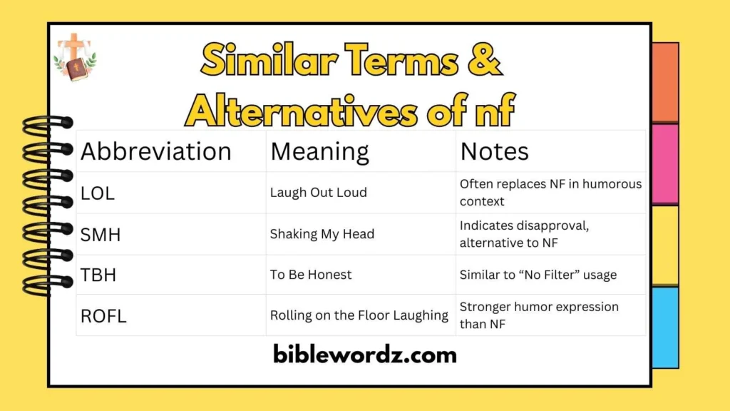 Similar Terms & Alternatives of nf