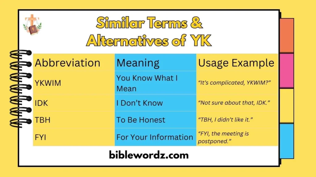 Similar Terms & Alternatives of yk